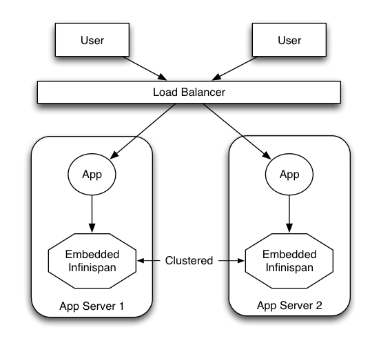 server modules 1