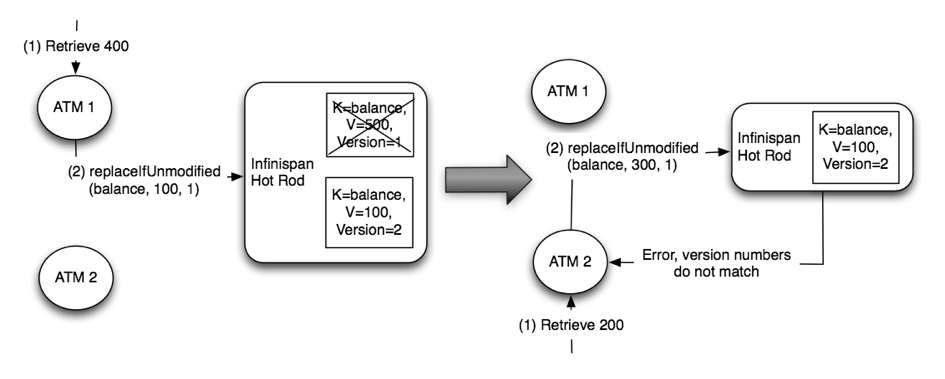 server modules 10