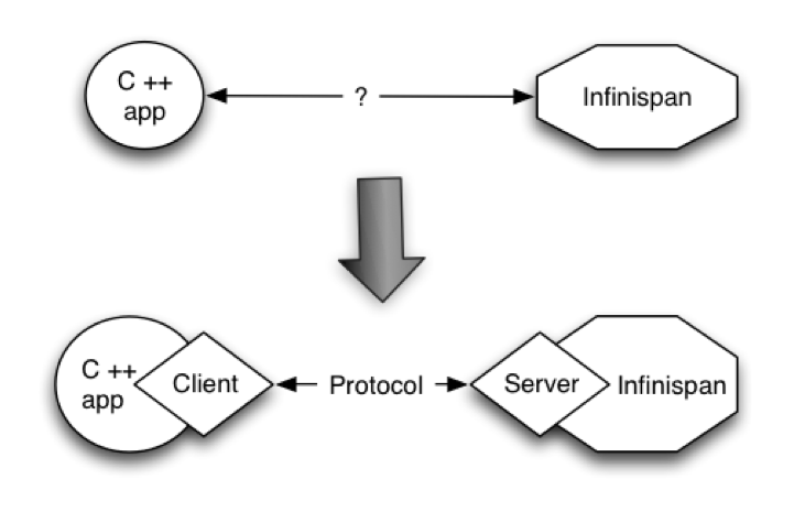 server modules 2