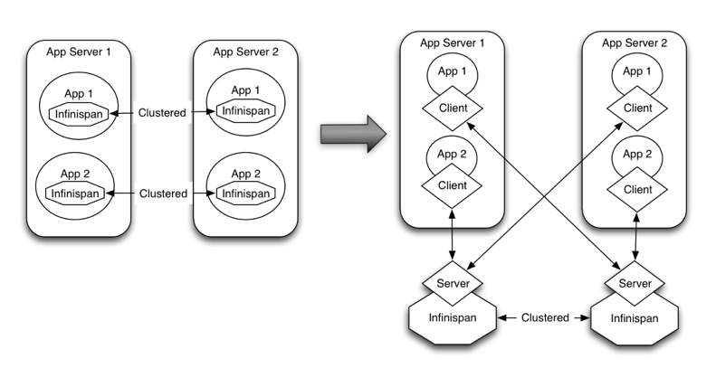 server modules 4