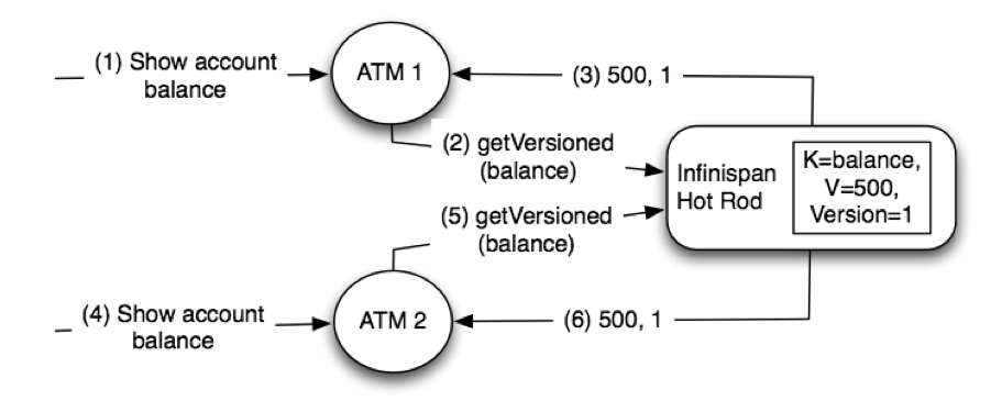 server modules 9